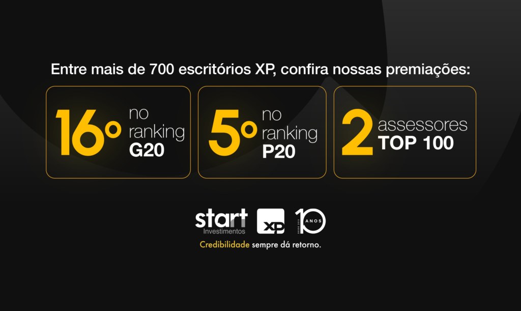 Premiações da Start: 16º no G20, 5º no P20 e 2 assessores no top 100 da XP